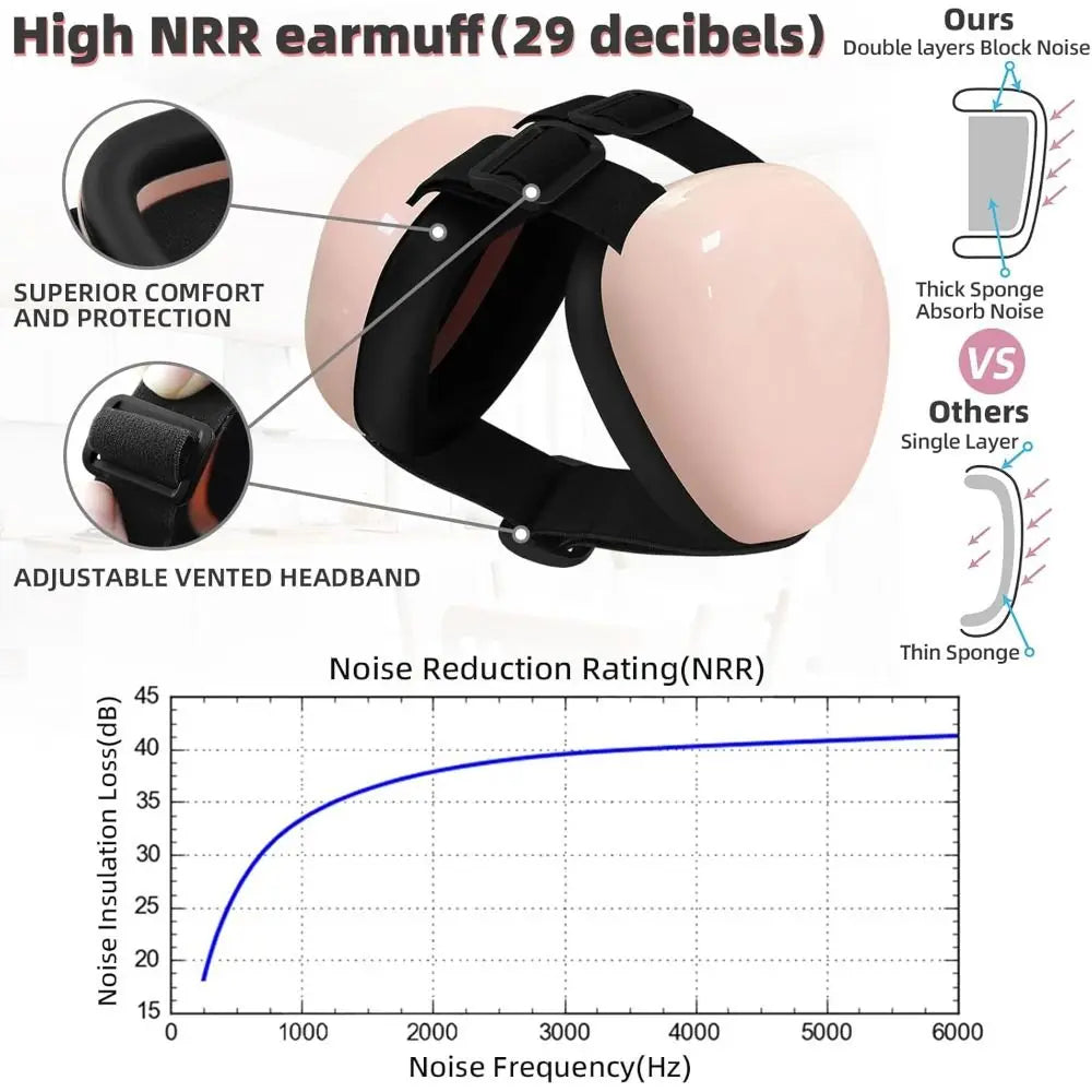 Noise Protection Dog Ear Muffs Hearing Protection